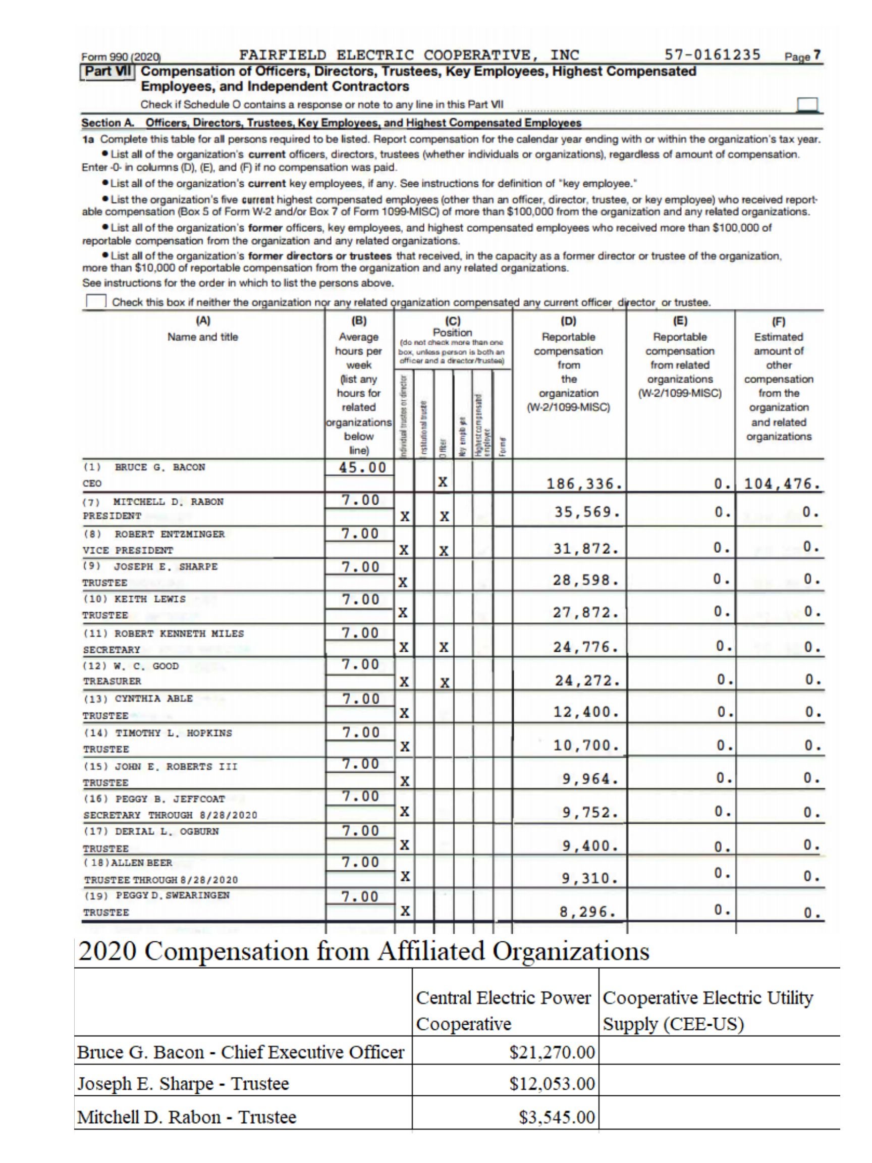 Trustee and Officer Compensation Fairfield Electric Coop